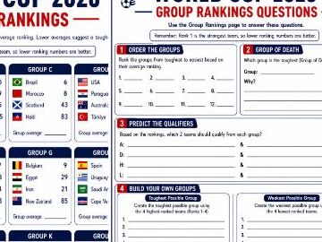 World Cup 2026 Group Ranking Challenge