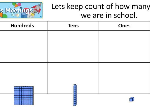 Maths Meeting Powerpoint for Year 1