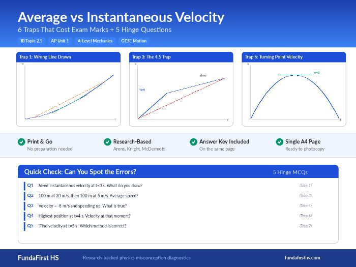 Average vs Instantaneous Velocity: 6 Traps
