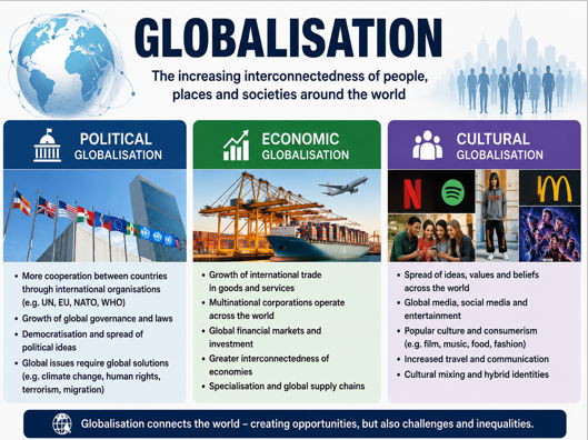 AQA Sociology Global Development: Topic 2 Globalisation