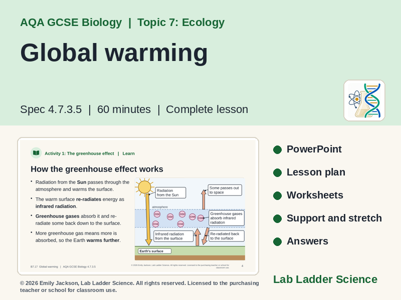 B7-17 Global Warming: AQA GCSE Biology