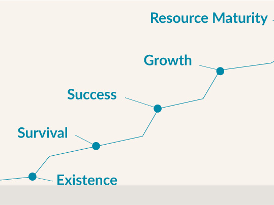 Cambridge iGCSE Business - 1.3 Enterprise, Growth and Size