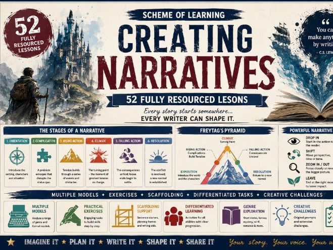 Narrative Writing 52 lessons
