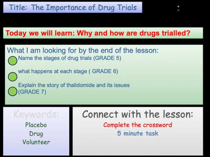 Drug Trials and testing drugs  for GCSE Science