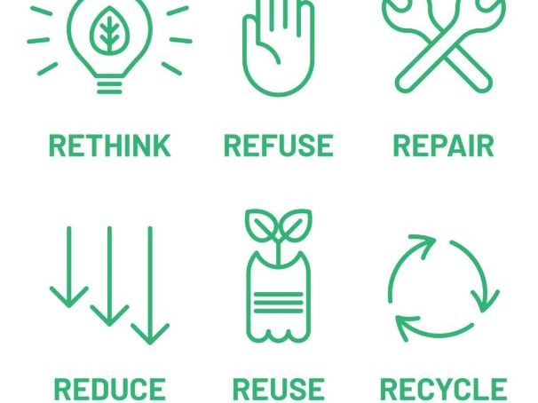 AQA GCSE DT - The 6 Rs