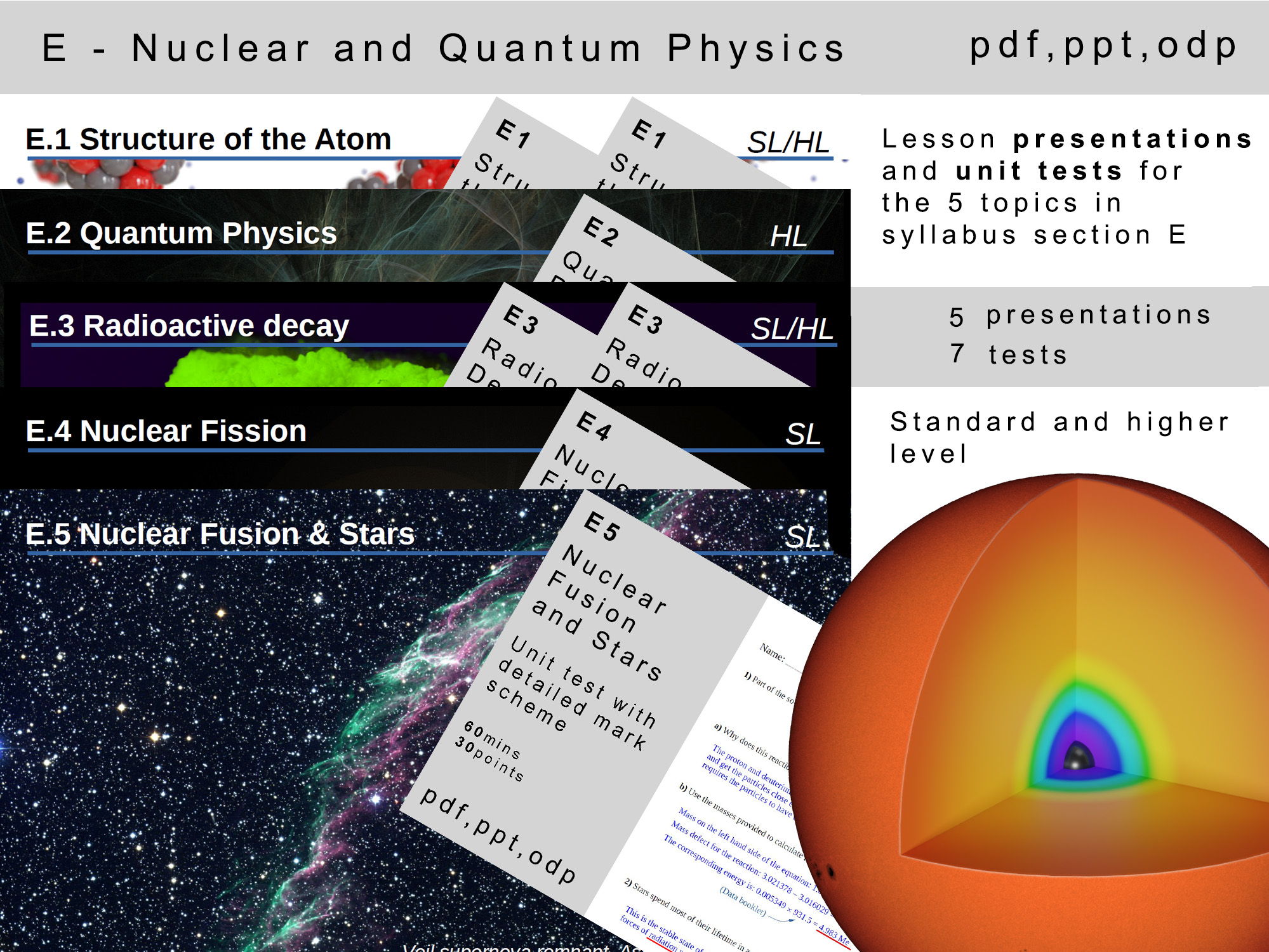IB physics: E - Nuclear & Quantum Physics. Presentations & tests.