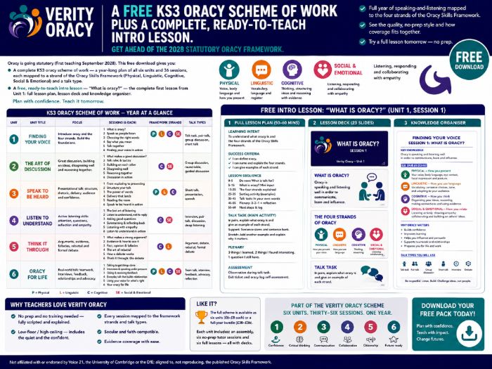 FREE KS3 Oracy Scheme of Work + Intro Lesson | Speaking & Listening 2028