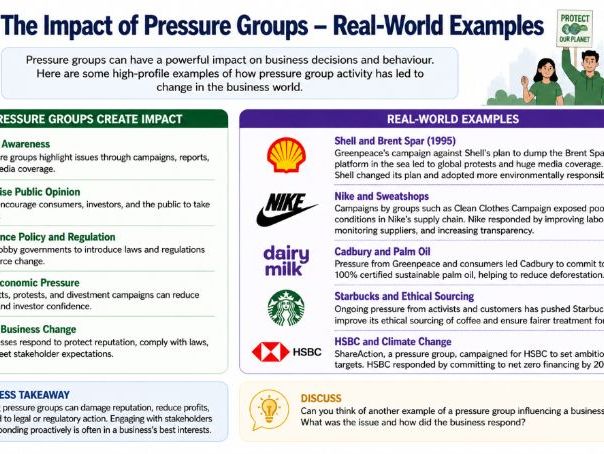 iGCSE Business - 6.2 Environmental and Ethical Decisions