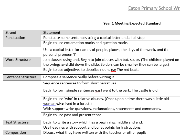 Contoh Essay For Muet - Contoh Vow