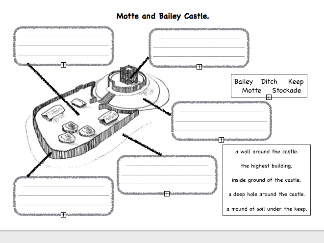 Motte and Bailey Castle Diagram