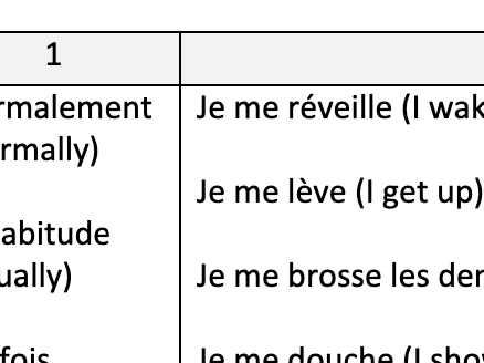 KS3 French - Daily Routine Sentence Builder (Editable)