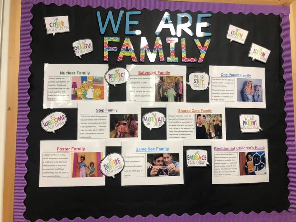 Home Economics Display- We are family | Teaching Resources