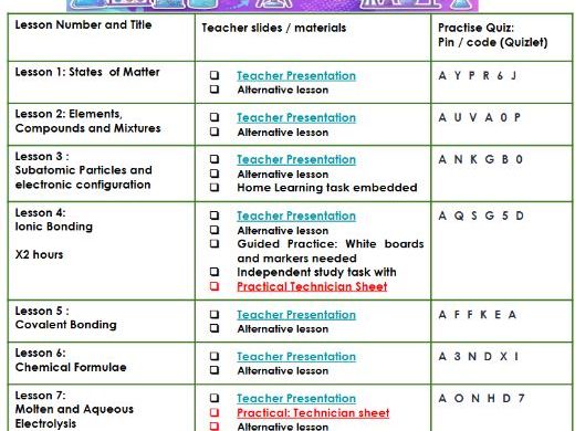 Cambridge IGCSE 0653 Combined Science Teaching Pack