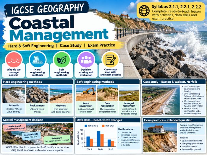 IGCSE Geography - Unit 2 - Changing Coastal Environments - Lesson 6 Coastal Management