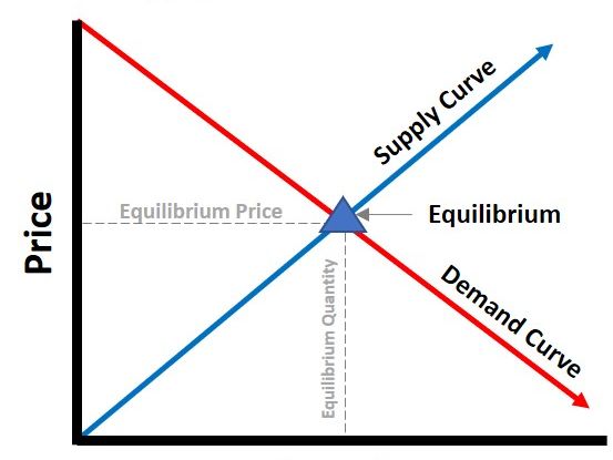 AS Level Business - Unit 3.1 The nature of marketing