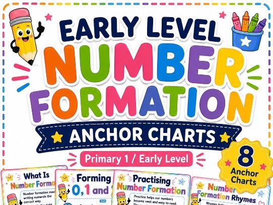 Number Formation Early Level ANchor Charts