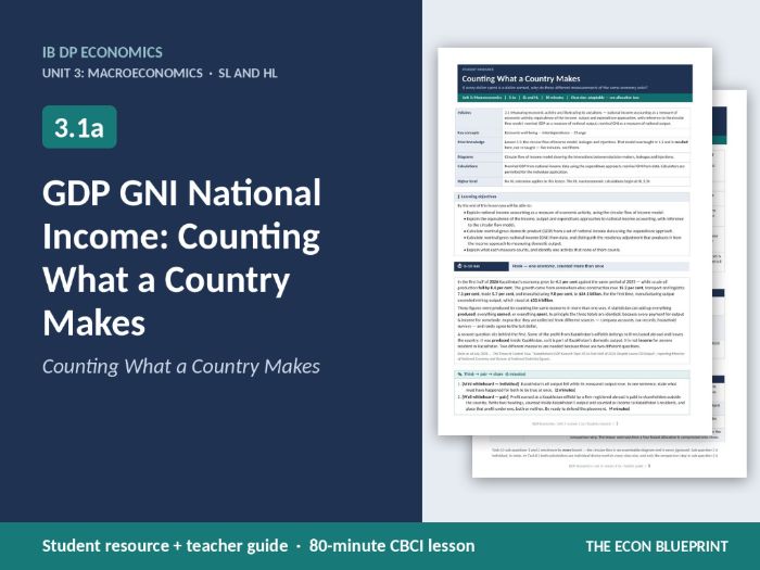 IB Economics 3.1a GDP GNI National Income | Counting What a Country Makes