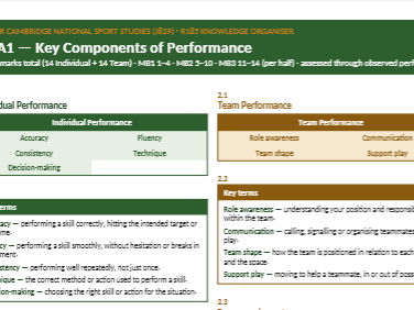 R185 TA1 Key Components of Performance | Knowledge Organiser | OCR Cambridge National Sport Studies