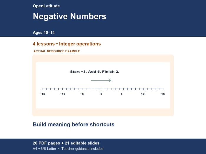Negative Numbers | Four Operations Lessons, Worksheets and Worked Answers