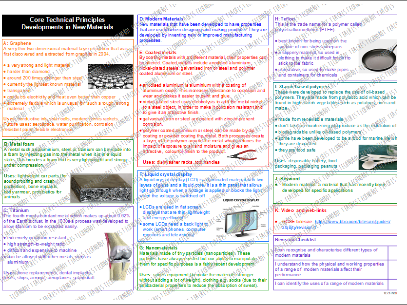 Developments in New Materials 1 Knowledge Organiser