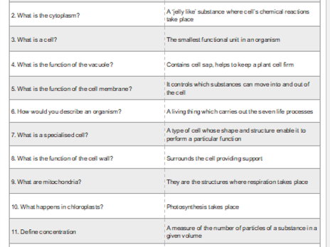Retrieval Questions Science KS3