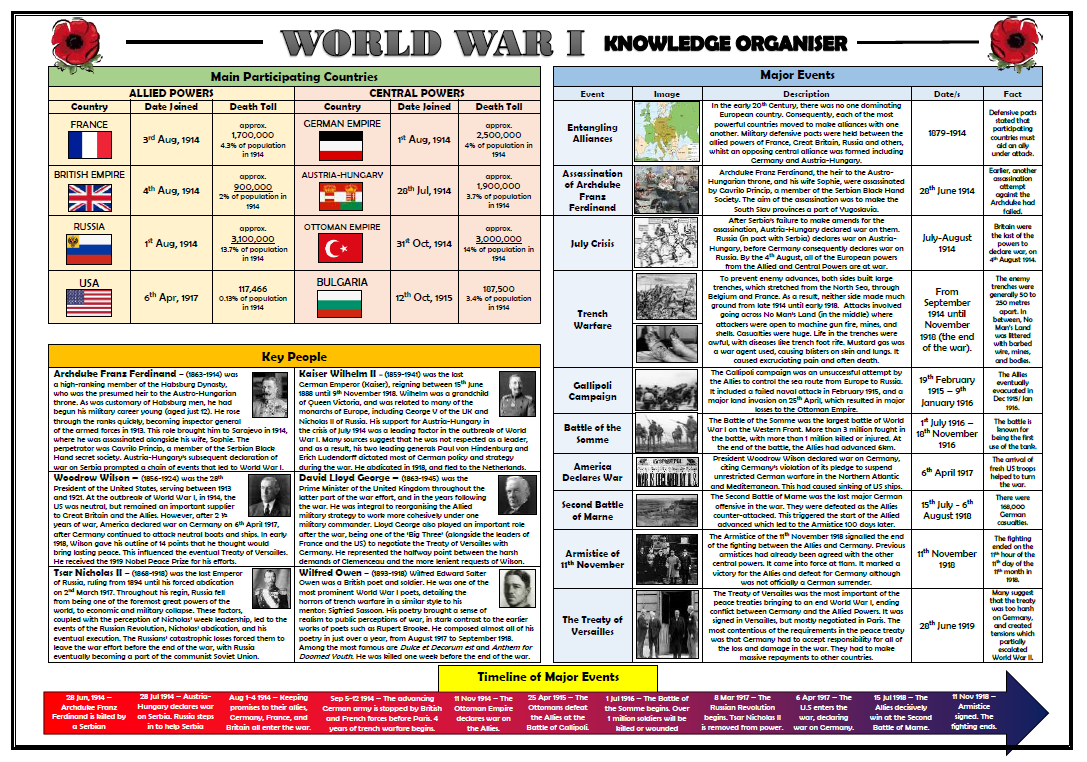 World War I Knowledge Organiser/ Revision Mat! Teaching Resources