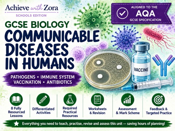 Communicable Diseases in Humans – Complete Unit (AQA GCSE Biology)