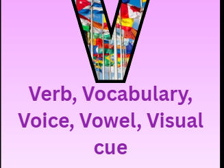A-Z of Modern Foreign Languages (MFL) Vocabulary, Classroom Display Bunting