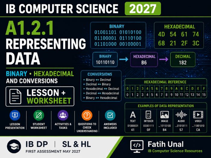 IB Computer Science 2027 – A1.2.1 Representing Data – Lesson & Worksheet