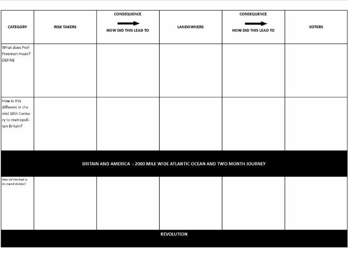 Worksheet to support the lecture: 3 Being a British American by Professor J.Freeman of Yale Universi