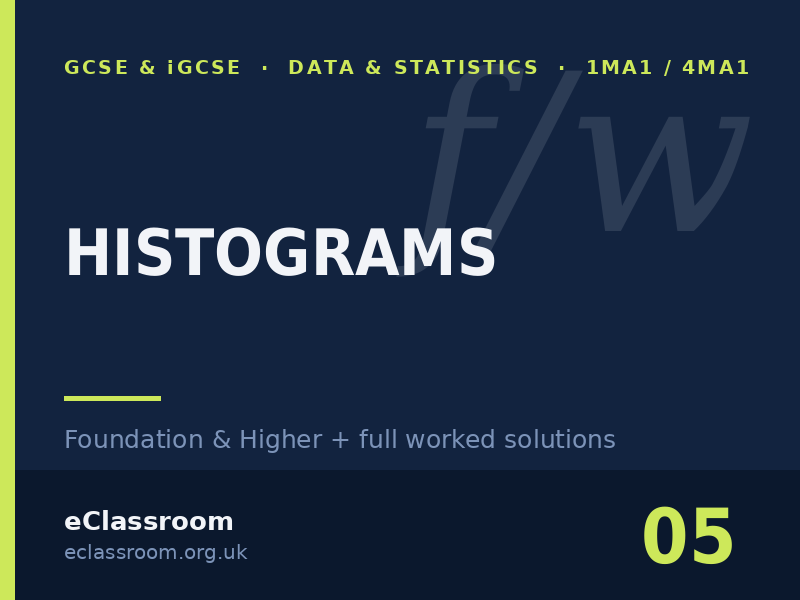 GCSE & iGCSE Histograms worksheet