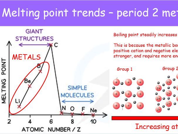 WJEC A level chemistry AS Unit 1 Topic 1.6: The periodic table powerpoints for whole topic