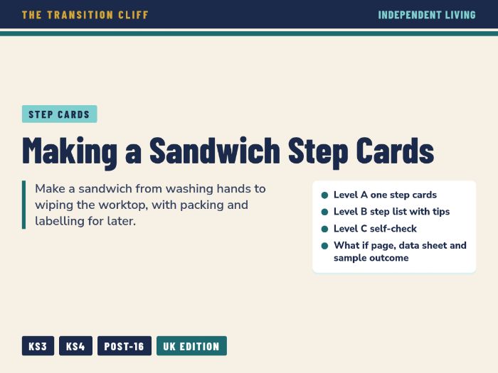 Making a Sandwich Step Cards: Lunch Preparation for SEND Independent Living (KS3, KS4, Post-16)