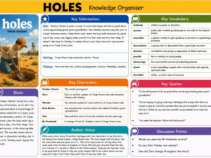 Holes Knowledge Organiser