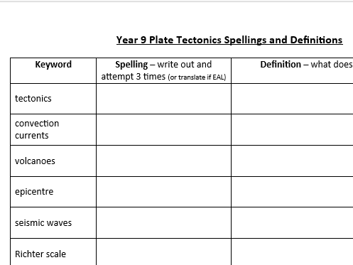 Plate Tectonics Spellings and Definition