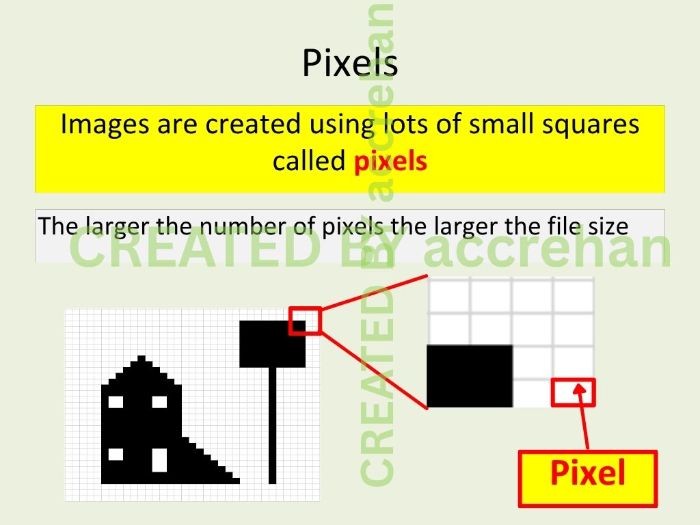 encoding image