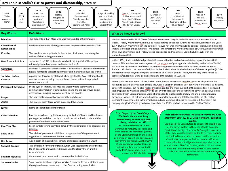 Edexcel GCSE History - Russia and the USSR knowledge organisers
