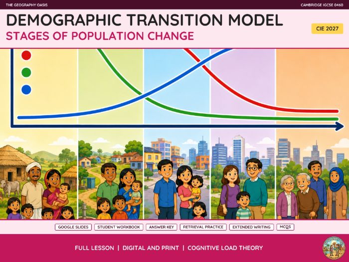 Demographic Transition Model (DTM) | IGCSE Geography Cambridge 0460