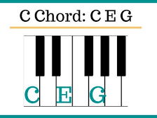 Chords SOW