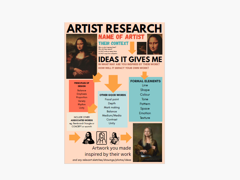 Artist Research poster