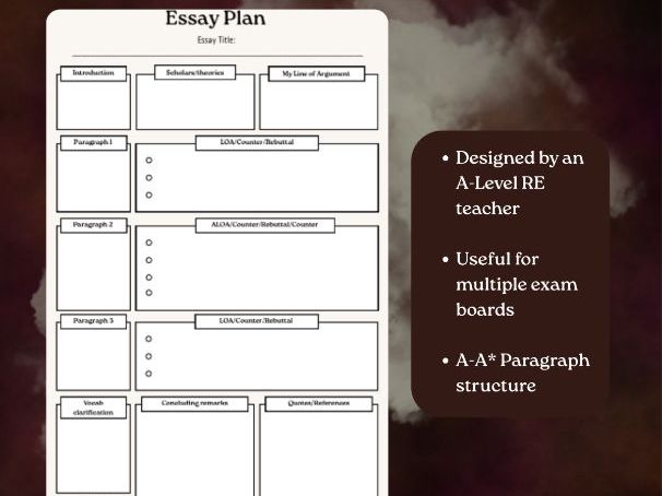 A-Level RE Blank Essay Plan