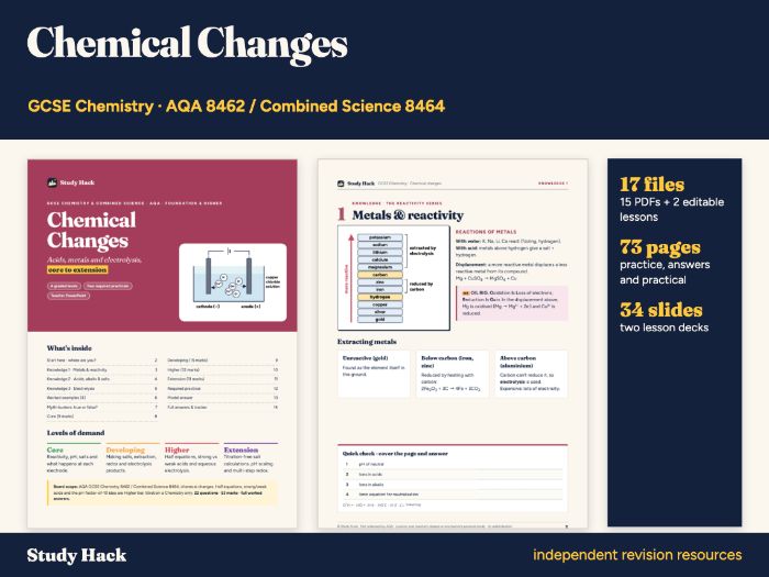 GCSE Chemistry Chemical Changes Complete Pack (AQA)