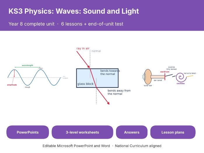 KS3 Sound and Light Unit: 6 Lessons + Test