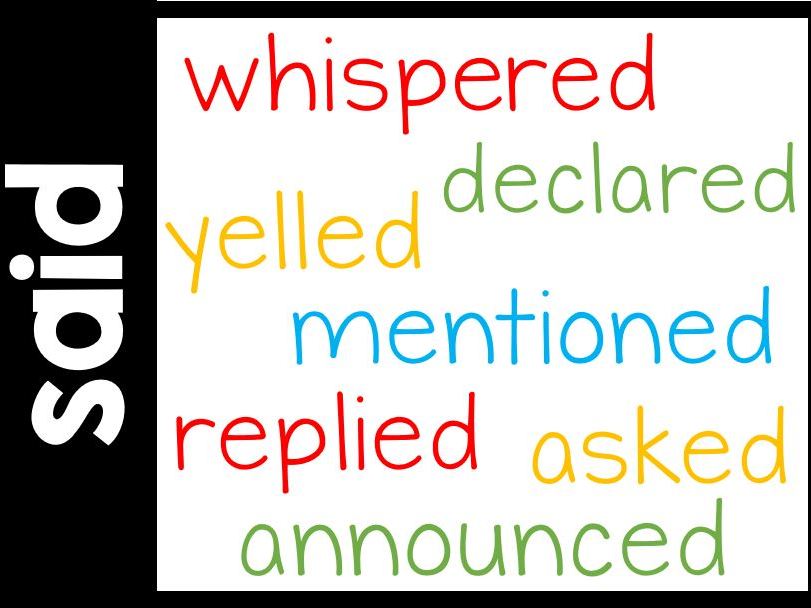 Synonym Vocabulary Display Cards For English Displays