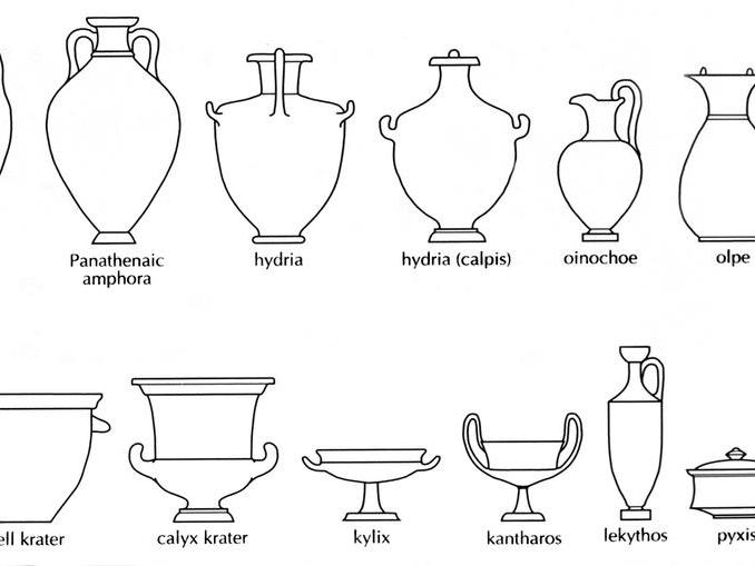 Ancient Greece: Types of Vase and Vessel