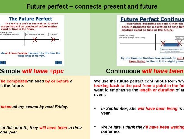 The future tense in English