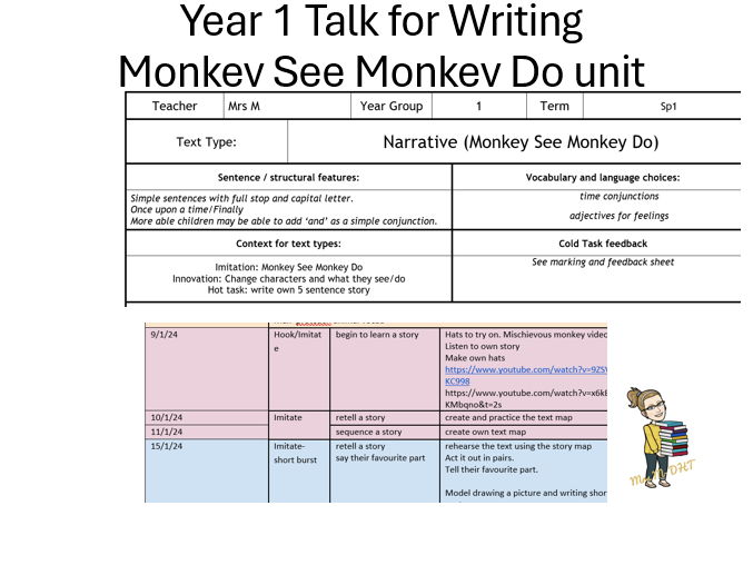 Y1 T4W Monkey See Monkey Do unit
