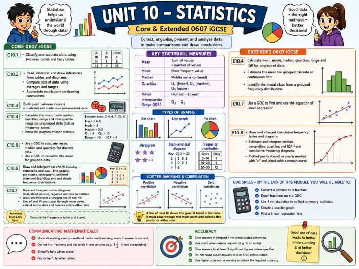Unit 10 Cambridge IGCSE 0607 Statistics