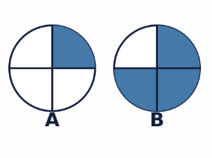 Fractions - Year 3 Worksheet Pack