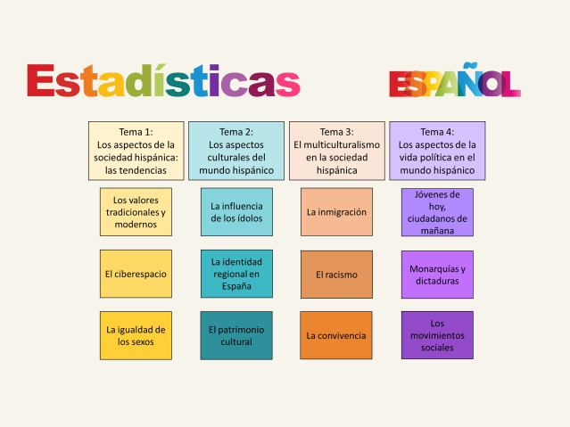 Spanish - A Level - Statistics - BUNDLE